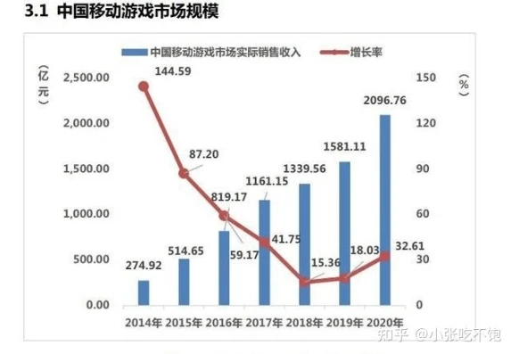 手游充值折扣平台代理怎么样赚钱_手游充值折扣平台代理，盈利之道与发展前景