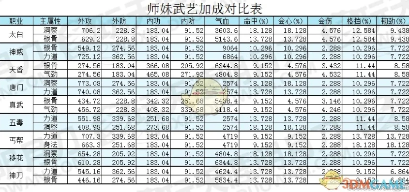 天涯明月刀各职业属性加成表2024_天涯明月刀各职业属性加成全解析（2024版）