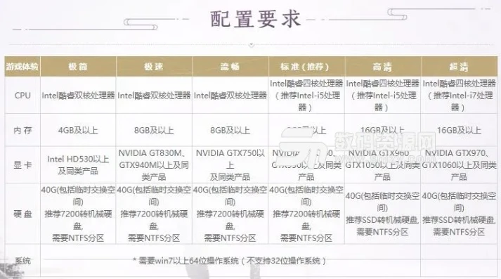 天涯明月刀配置的电脑配置_畅玩天涯明月刀，电脑配置全解析