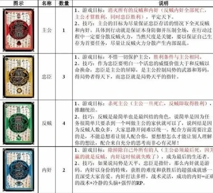 三国杀卡牌教程视频大全_三国杀卡牌全解析，从入门到精通的教程视频指南