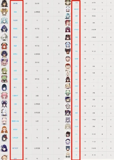 原神角色全名在哪里看的_原神角色全名查看全攻略