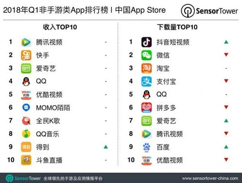 热门手游下载量排名前十_热门手游下载量排名TOP10，畅享指尖游戏盛宴