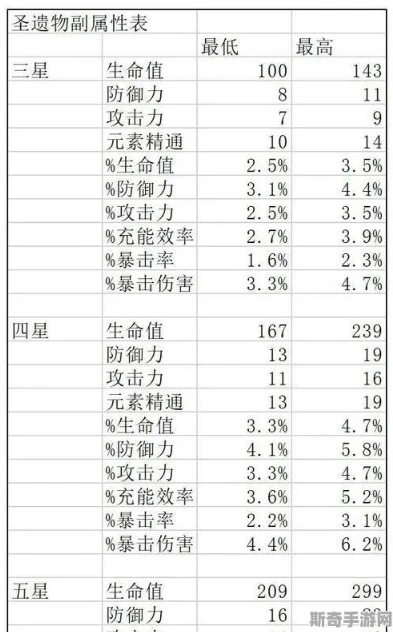 原神圣遗物评分工具_原神圣遗物评分系统全解析，深入理解官方版评分计算器