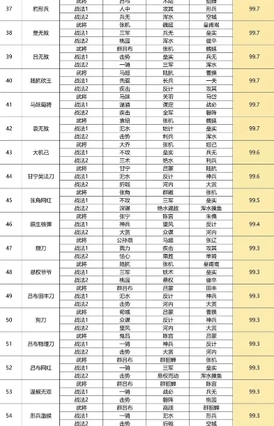 率土之滨队伍强度排行榜_率土之滨队伍强度排行榜2024，深度解析各阵营强力队伍