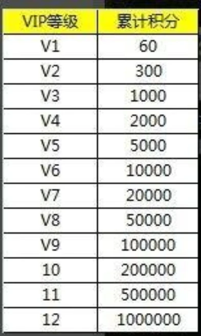 战舰帝国vip等级价格表_战舰帝国VIP价格全解析，各等级权益与性价比深度剖析