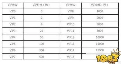 战舰帝国vip等级价格表_战舰帝国VIP价格全解析，各等级权益与性价比深度剖析