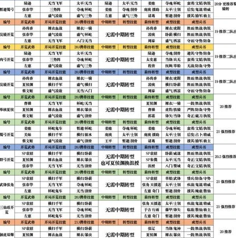 三国志战略版是日本人的游戏吗_〈三国志战略版〉，并非日本游戏，而是中国文化底蕴与现代游戏理念的融合之作