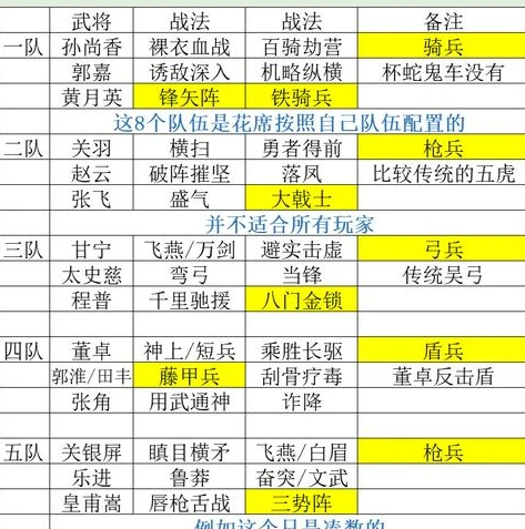 应用宝地下城手游首充怎么领_应用宝地下城手游首充领取全攻略，超值福利轻松拿