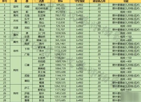 率土之滨最新兑换码2020_率土之滨2021最新兑换码全解析，获取资源与提升实力的秘密通道