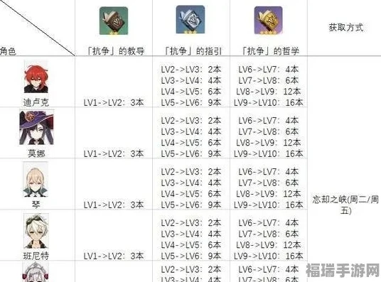 原神五星角色强度排名4.7_原神五星角色强度排名4.7，深度解析各角色在战斗中的表现