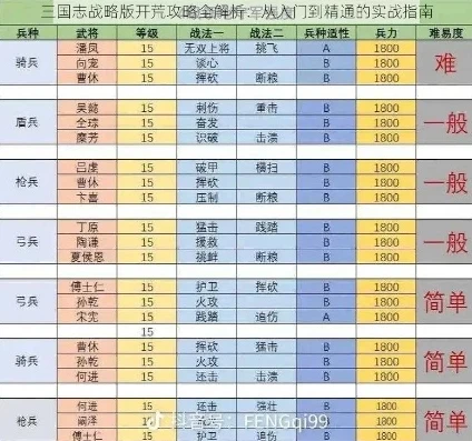 三国志战略版赛季开荒阵容_三国志战略版10赛季开荒阵容全解析，征战新赛季的开荒之道