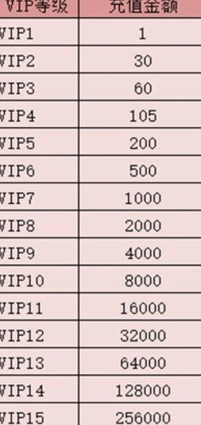 手游诛仙vip价格表_诛仙手游2024年VIP充值对应表全解析