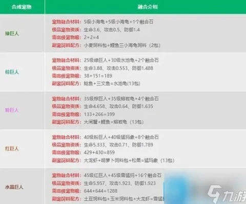 创造与魔法宠物合成表2024_创造与魔法2024宠物合成全解析