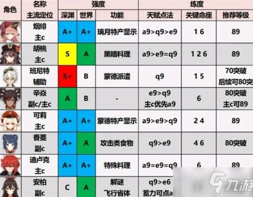 原神角色强度排行最新4月_原神角色强度排行5月，深入解析各角色在战斗中的表现