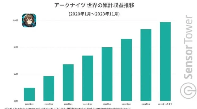 鹰角网络靠明日方舟赚了多少_鹰角网络，明日方舟背后的盈利版图与多元化发展