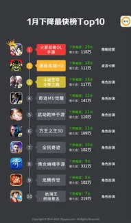 热门手游版游戏排行榜前十名_热门手游版游戏排行榜TOP10，畅享指尖上的游戏盛宴