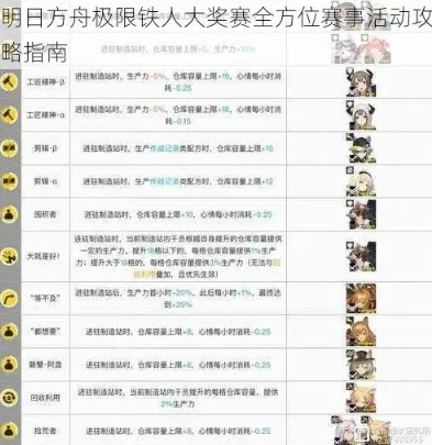 明日方舟玩法攻略_明日方舟，全方位玩法攻略