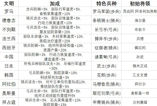 万国觉醒关1多少驻军_万国觉醒戎马关山礼包与关1驻军的深度解析