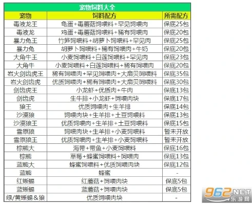 创造与魔法饲料配方大全2024最新应用_创造与魔法2024饲料配方全解析，探索奇幻生物的美食奥秘