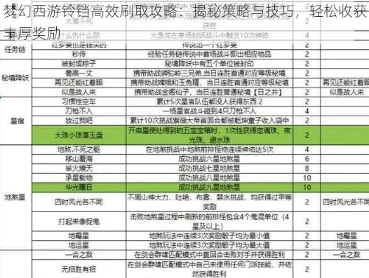 梦幻西游铃铛任务攻略2021最新_梦幻西游铃铛任务攻略2021，高效完成任务全解析