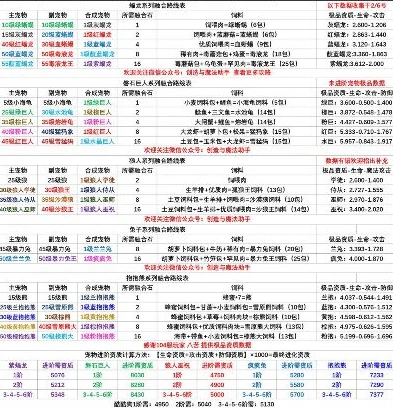 创造与魔法宠物融合大全表2020最新版_创造与魔法宠物融合大全表2020最新，宠物融合全解析