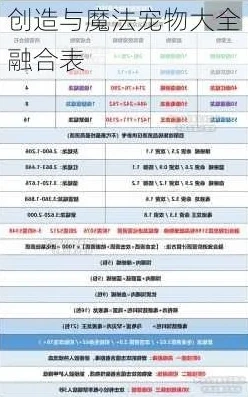 创造与魔法宠物融合大全表2020最新版_创造与魔法宠物融合大全表2020最新，宠物融合全解析