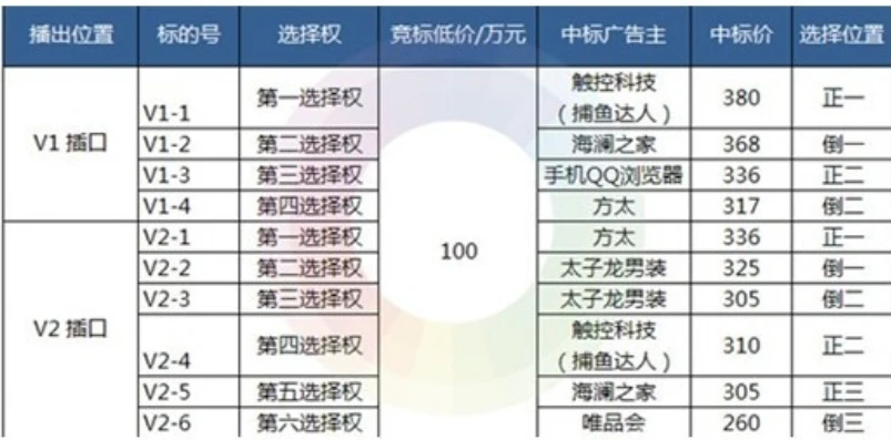 手游折扣代理是怎么盈利的帖子_深度解析，0.01折手游代理的盈利之道