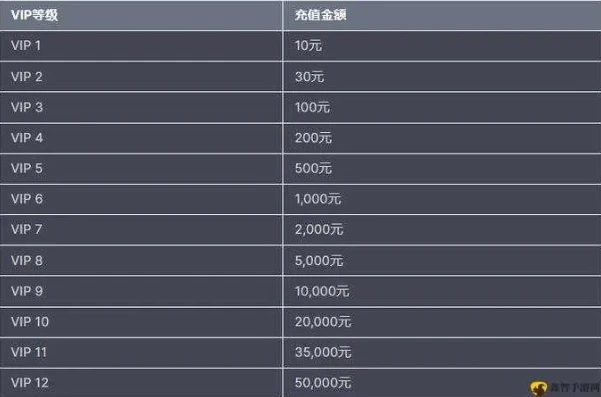 战舰帝国vip等级价格表_战舰帝国VIP价格表全解析，各等级权益与性价比深度探究