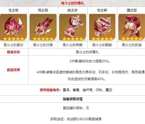 原神圣遗物 角斗士_原神圣遗物角斗士获取全解析，探索、挑战与积累