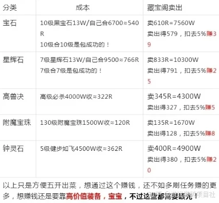 梦幻西游如何搬砖需要投资多少_梦幻西游搬砖全解析，投资与收益之道