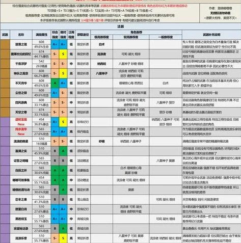 原神全角色评级推荐_原神3.8全角色评级，深度解析与角色推荐