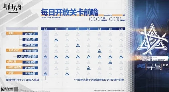 明日方舟未来活动时间表最新攻略_明日方舟未来活动时间表最新全解析