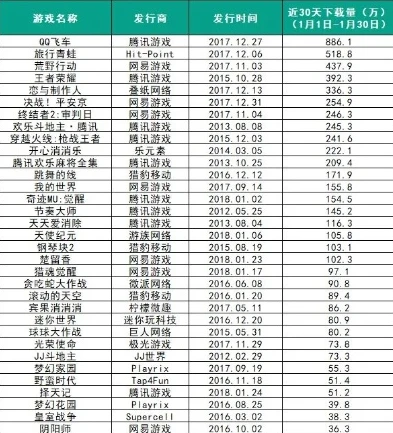 qq飞车官方账号_深度剖析QQ飞车游戏账号市场，现状、价值与风险