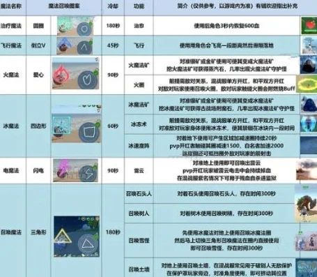 创造与魔法捕捉道具大全最新版本_创造与魔法捕捉道具大全最新