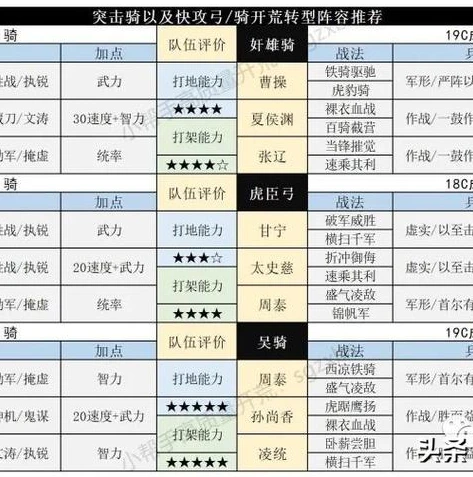 三国志战略版S10最强阵容排行_三国志战略版S10最强阵容全解析，征战天下的不二之选