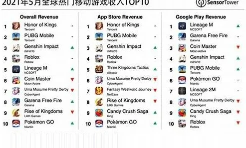 大型手游排行榜前十名推荐游戏_大型手游排行榜前十名，畅享顶级移动游戏盛宴