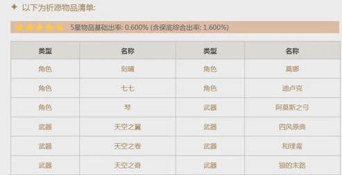 原神卡池时间表2021_原神卡池顺序时间表2024最新推测