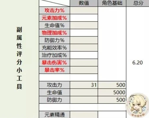 原神 圣遗物评分工具_原神圣遗物评分计算器，深度解析与实用指南