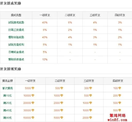 页游折扣平台2折是什么_页游折扣平台2折背后的真相与影响