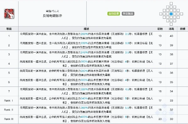 明日方舟经验副本4_明日方舟经验副本5低配攻略，以智取胜，高效刷取经验