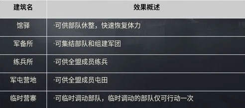 率土之滨沃土坐标大全练级攻略_率土之滨沃土坐标大全及练级攻略