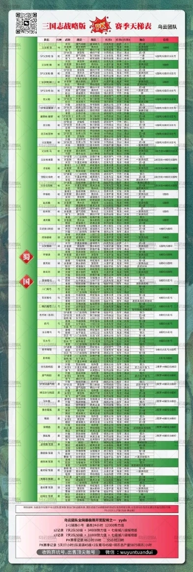 三国志战略版天梯图2023攻略_三国志战略版2023天梯图全解析，阵容搭配与战略布局