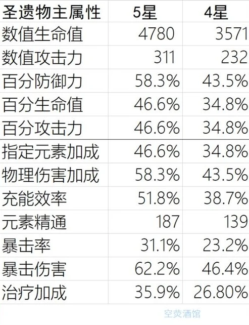 原神怎么看圣遗物评分软件_原神圣遗物评分全解析，如何准确判断圣遗物价值