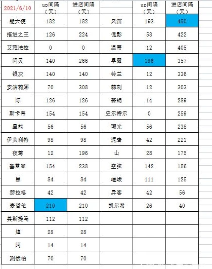 原神卡池顺序时间表2022_原神卡池顺序时间表2024（预测版），角色与武器的登场之旅