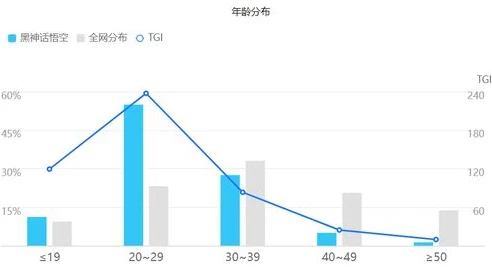 原神pc端内存多少GB2024_原神PC端内存需求解析，2024年的情况