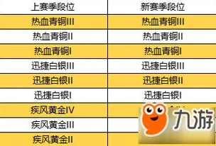 qq飞车手游段位表详细图_QQ飞车手游2021段位全解析，从青铜到传奇车神的征程