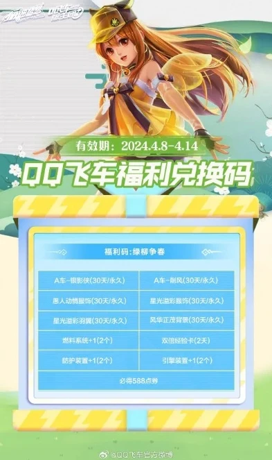 qq飞车福利兑换码2021_QQ飞车端游2021福利兑换码全解析，畅享海量福利