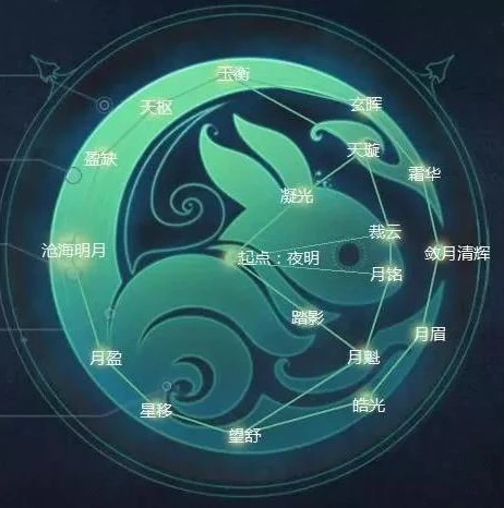 梦幻西游手游奇经八脉模拟器怎么用_梦幻西游手游奇经八脉模拟器使用全攻略