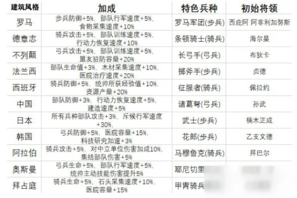 万国觉醒活动时间表2025年_万国觉醒2025年活动全解析，热血征程的年度盛事