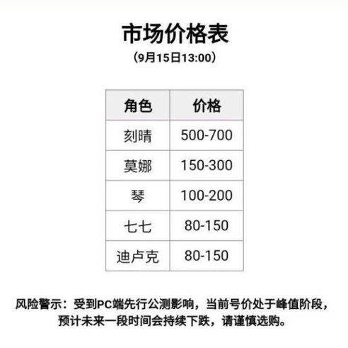 原神五星零命排行榜_原神2.2五星零命角色强度排行，深度解析各角色实力